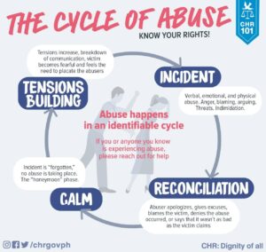 How to Report Violence Against Women Abuse in the Philippines | DSWD ...